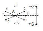 Два неподвижных разноимённых точечных заряда +Q и –Q расположены на вертикальнойпрямой (см. рисунок)