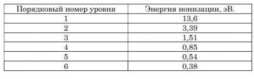 Атом водорода имеет несколько энергетических уровней. Порядковый номер уровня и соответствующая этом