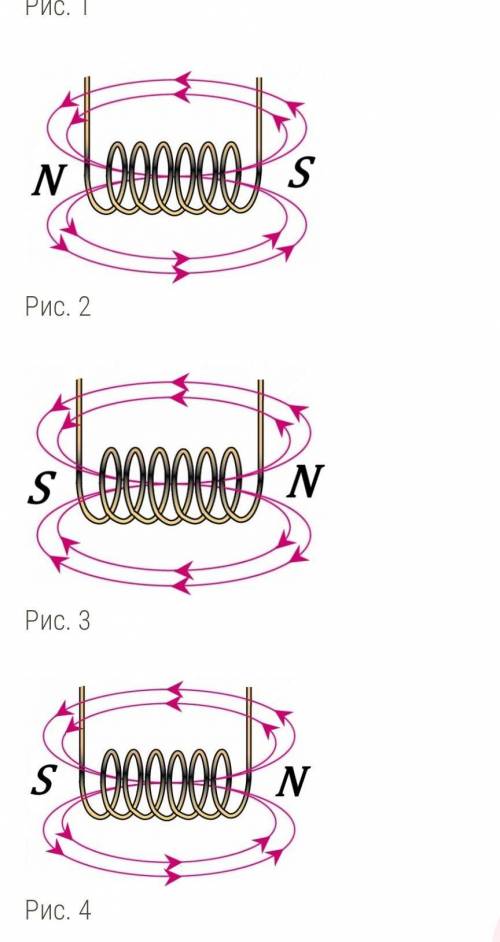 Определи, на каком рисунке направление линий магнитного поля катушки с током изображено верно.  ￼Рис
