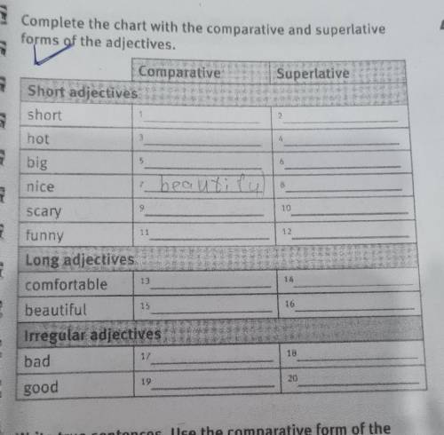 4 W a1Complete the chart with the comparative and superlativeforms of the adjectives.Comparative Sup