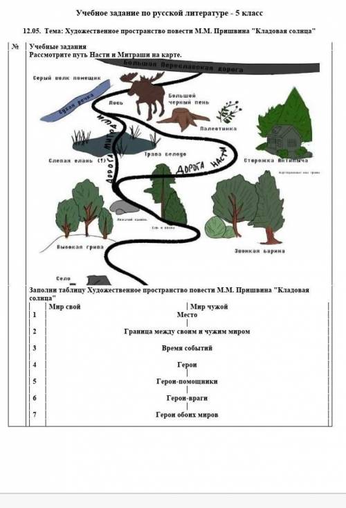 Заполни таблицу повести М.М. Пришвина Мир свой, мор чужой​