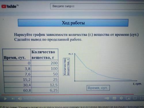 нарисуйте график, со всеми числами и со всеми отметками