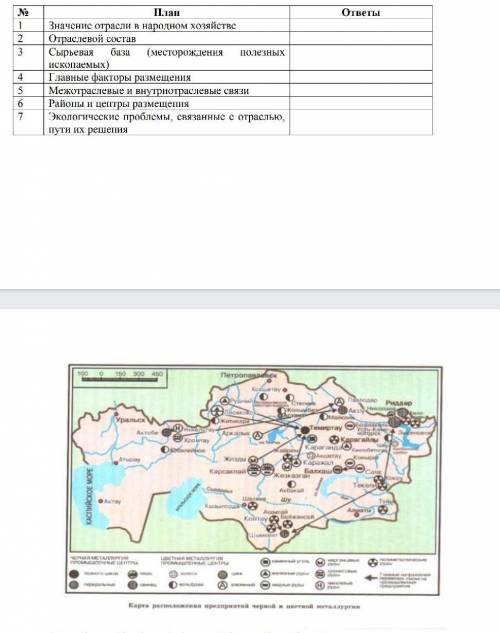 Используя карту, охарактеризуйте по плану металлургическую промышленность Казахстана ​