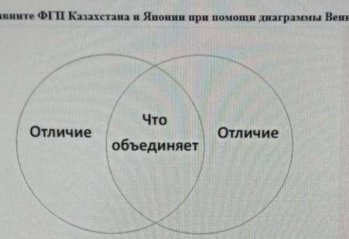 Сравнение ПГП Казахстана и Японии при диаграммы Венна ​