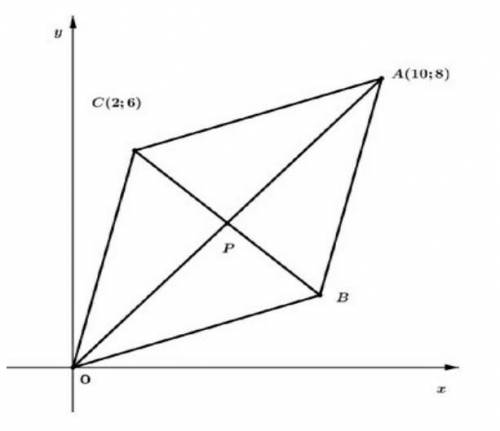 1.  Точки О(0;0), А(5; 5), C(1;3) и B являются вершинами параллелограмма ОСАВ.(Р-точка пересечения д