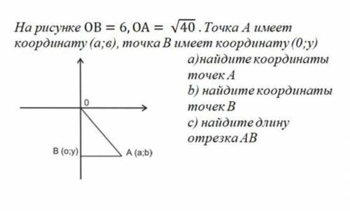 ТЕКСТ ЗАДАНИЯ На рисунке ОВ = 6, ОА = V40 . Точка А имееткоординату(а;в), точка В имеет координату(0