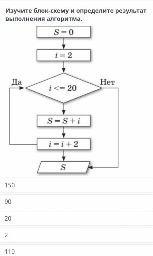 Изучите блок схему и определите результат выполнения алгоритма​