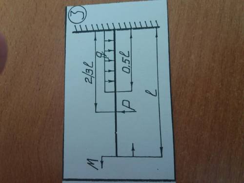 Построить эпюры .M=ql^2 p=ql