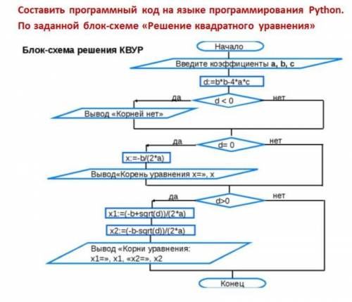 с информатикой Python