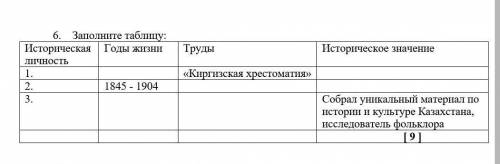 6. Заполните таблицу: Историческая личность Годы жизни Труды Историческое значение1. «Киргизская хре