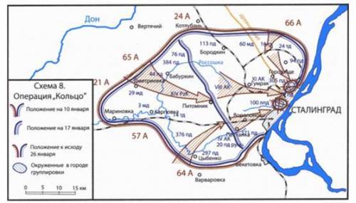 Ознакомьтесь со схемой и краткой информацией о ходе Сталинградской битвы и определите роль военной с