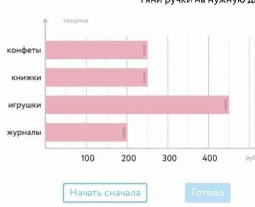 Покажи. как изменится диаграмма, если Катя потратит на книжки на 150 рублей больше, а на игрушки на