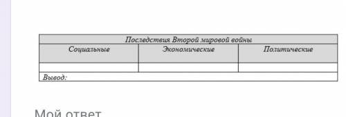 Заполните таблицу «Последствия Второй мировой войны». Сделайте вывод о противоречивых тенденциях ист