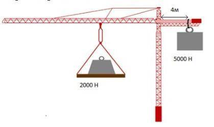 А) На каком расстоянии от оси вращения должна расположиться нагрузка в 2000 Н, чтобы кран оставался