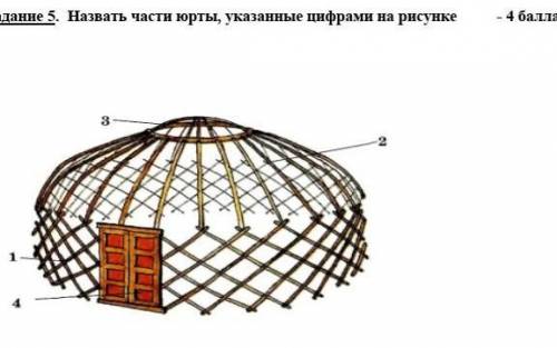 Из чего состоит Юрта​