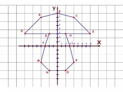 №1 Постройте в координатной плоскости фигуру: Кошечка (-2;-7), (-4;-7), (-3;-5), (-6;-2), (-7;0), (-