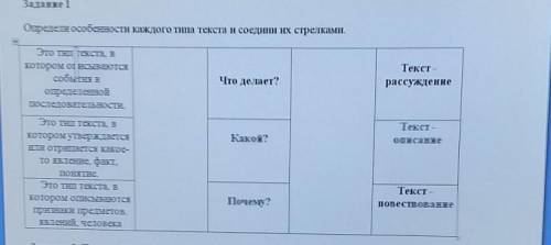 Одно Определи особенности каждого типа текста и соедини их стрелками.a = = =WeeswiЭто тип гекста, вк