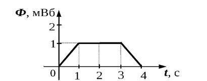 А) Определите величину магнитного потока в течение 3-4 секунд. б) Рассчитайте значение магнитной инд