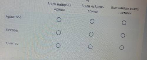 приведи соответствие были найдены жильцы были найдены войны был найден вождь племени аралтобе бесоба