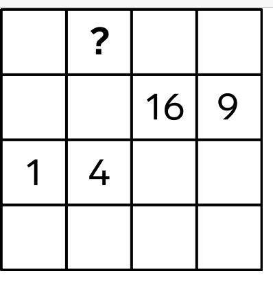 Маша расставил число от 1 до 16 в клетки таблицы 4 х 4 так, Чтобы любые два числа, отличающиеся на е