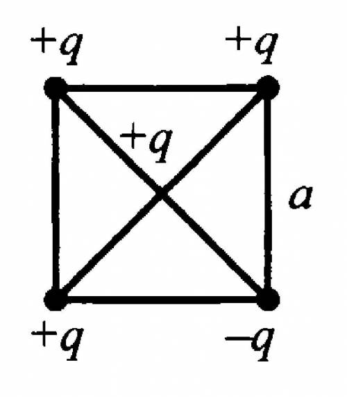 Четыре заряда +q, +q, +q, и –q расположены в вершинах квадрата со стороной а (см.рис.). Определите р
