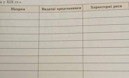 Основні напрямки розвитку літератури і мистецтва 19 ст ​