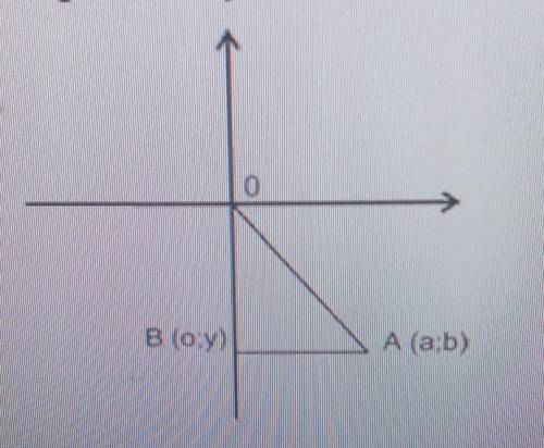На рисунке OB = 6, OA = V40. Точка А имееткоординату (а;6), точка В имеет координату (0;y)арнайдите