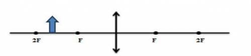 На рисунке ниже указаны: положение главной оптической оси линзы, предмет и фокусное расстояние. А) П