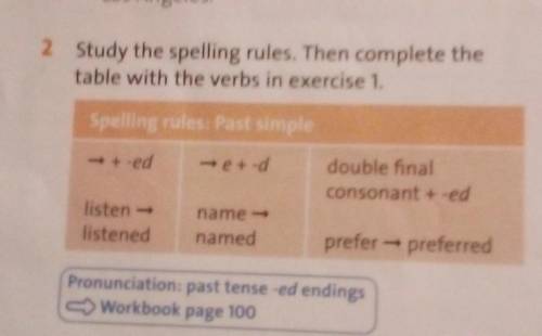 2 Study the spelling rules. Then complete the table with the verbs in exercise 1.Spelling rules: Pas