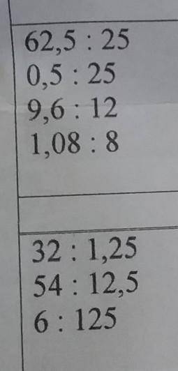 Решите всё по фото 62,5: 250,5 : 259,6 : 121,08 : 832: 1,2554: 12,56: 125​