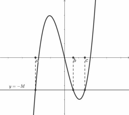 Прямая y=−M пересекает график функции y=x3−39x в точках с абсциссами a, b и c (a