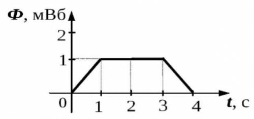 На рисунке 2 представлен график зависимости магнитного потока от времени. а) определите величину маг