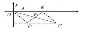 2. [ ] Найдите абсциссу точки D параллелограмма ABCD, если А(0 ; 0), В(5 ; 0) Точка пересечения диаг