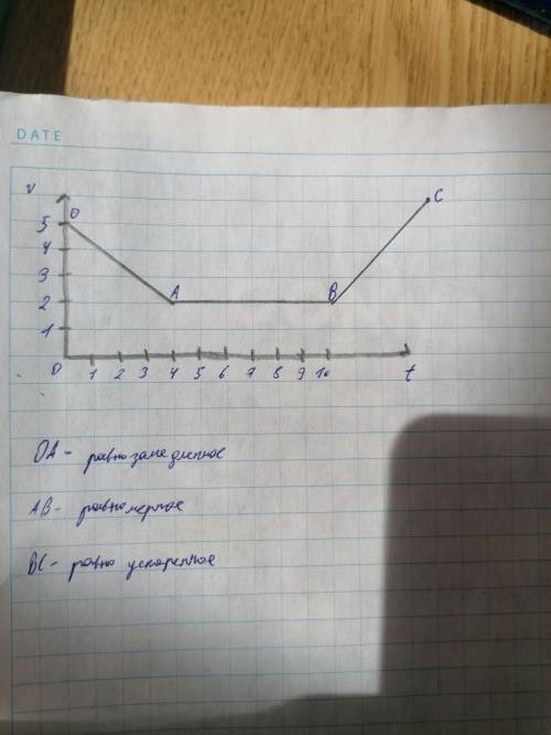 Определите а на участках OA AB BC