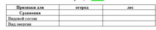 Сравните эти экосистемы по плану: (разнообразный или нет, нужны дополнительные источник или нет энер