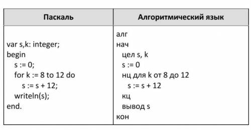 Запишите значение переменной s, полученное в результате работы следующей программы. Текст программы