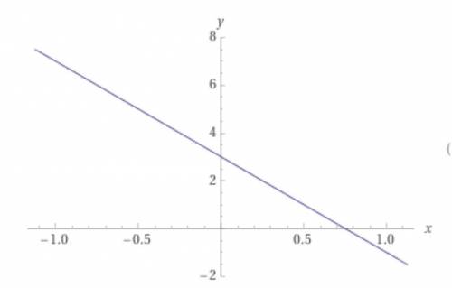 Постройте график функции y= -4x+3 и определите по нему значение y(2)