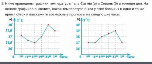 Ниже приведены графики температуры тела Фагмы (а) и Севиль (б) в течение дня. На основе графиков выя
