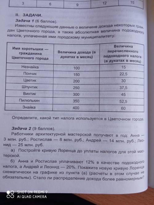 Работники архитектурной мастерской получают в год: Анна — 3 млн. руб.; Ростислав — 8 млн. руб.; Андр