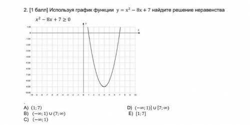 Используя график функции у = х2 - 8х + 7 найдите решение неравенства x2 - 8x + 7 > 0 100 200 200