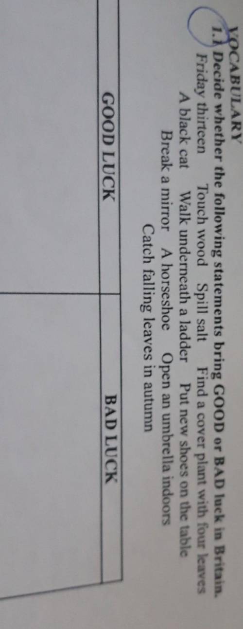 1.1 Decide whether the following statements bring GOOD or BAD luck in Britain. Friday thirteen Touch