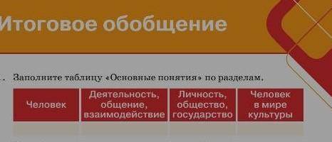 Заполните таблицу «Основные понятия» по разделам, начислю ​