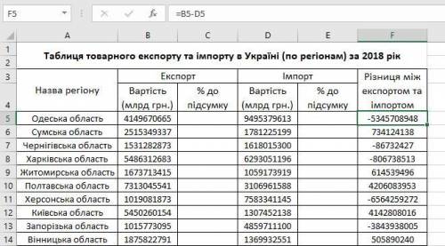 . 1 скрин само задание, 2 скрин то, что я сделал. правильно ли я сделал подсчет разницы между экспор