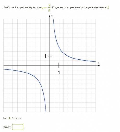 Изображён график функции y=kx. По данному графику определи значение k.