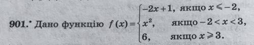 Дано функцію f(x)={-2x+1, якщо х<-2 {х^2, якщо -2<х<3 {6, якщо х>3.