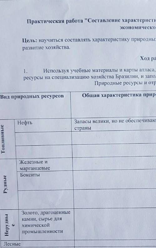 Составление характеристики природных ресурсов Бразилии как фактора ее экономического развитияИспольз