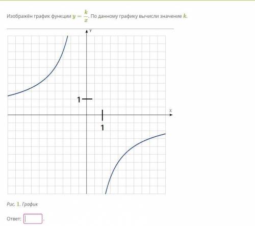 Изображён график функции y=kx. По данному графику вычисли значение k.