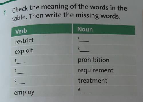 1 Check the meaning of the words in the table. Then write the missing words. ​