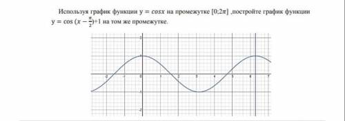 Используя график функции у=cosx на промежутке [0;2п]постройте график функции y=cos(x-p/2)+1 на том ж