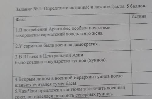 Задание № 1: Определите истинные и ложные факты. ИстинаЛожьфакт1.В погребении Аралтөбес особым почес